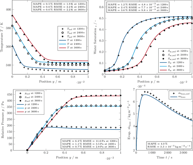 Figure 4 for Autonomous Cooking with Digital Twin Methodology