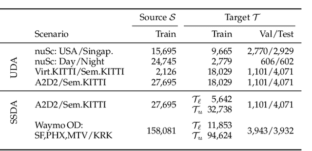 Figure 2 for Cross-modal Learning for Domain Adaptation in 3D Semantic Segmentation