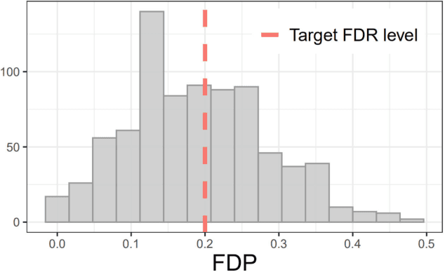 Figure 1 for Error-based Knockoffs Inference for Controlled Feature Selection