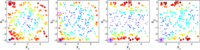 Figure 1 for Optimal Learning for Sequential Decision Making for Expensive Cost Functions with Stochastic Binary Feedbacks