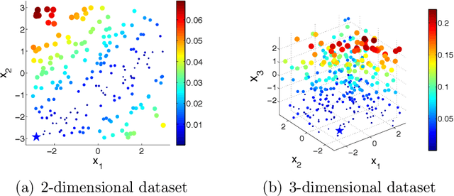 Figure 3 for Optimal Learning for Sequential Decision Making for Expensive Cost Functions with Stochastic Binary Feedbacks