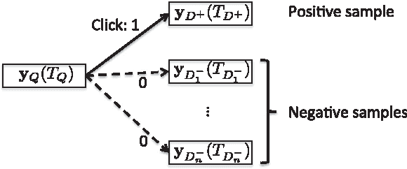 Figure 3 for Deep Sentence Embedding Using Long Short-Term Memory Networks: Analysis and Application to Information Retrieval
