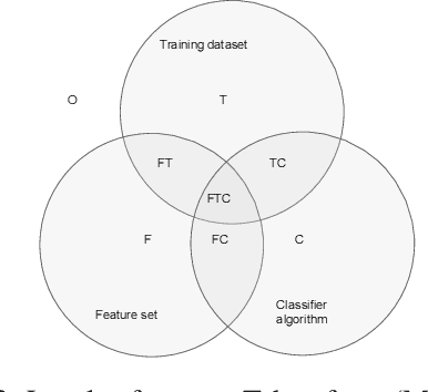 Figure 4 for Fixed Points in Cyber Space: Rethinking Optimal Evasion Attacks in the Age of AI-NIDS