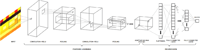 Figure 3 for Pattern Based Multivariable Regression using Deep Learning (PBMR-DP)