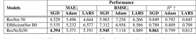 Figure 2 for Pattern Based Multivariable Regression using Deep Learning (PBMR-DP)