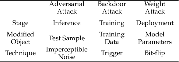 Figure 2 for Versatile Weight Attack via Flipping Limited Bits