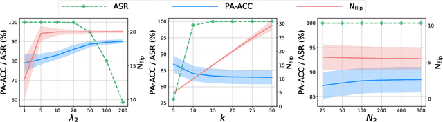 Figure 4 for Versatile Weight Attack via Flipping Limited Bits