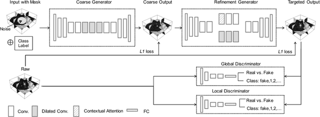 Figure 1 for Class-Aware Adversarial Lung Nodule Synthesis in CT Images