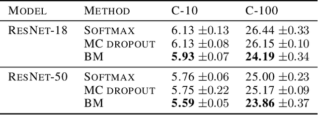 Figure 2 for Being Bayesian about Categorical Probability
