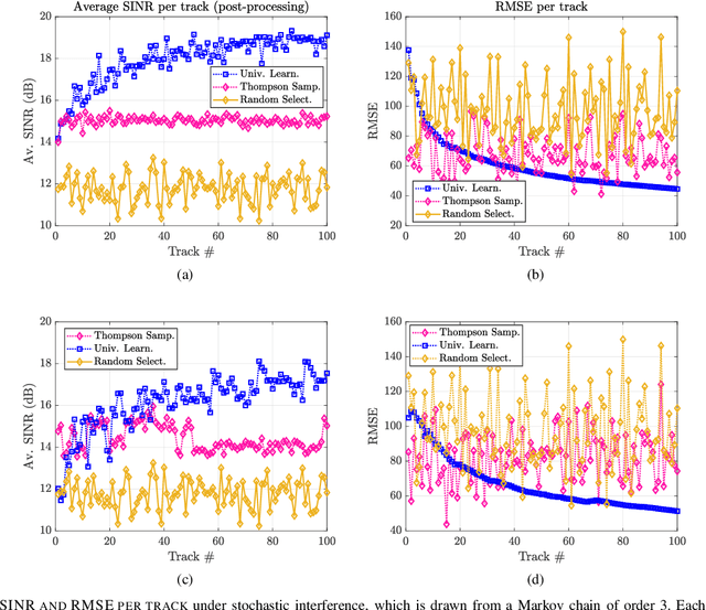 Figure 1 for Waveform Selection for Radar Tracking in Target Channels With Memory via Universal Learning