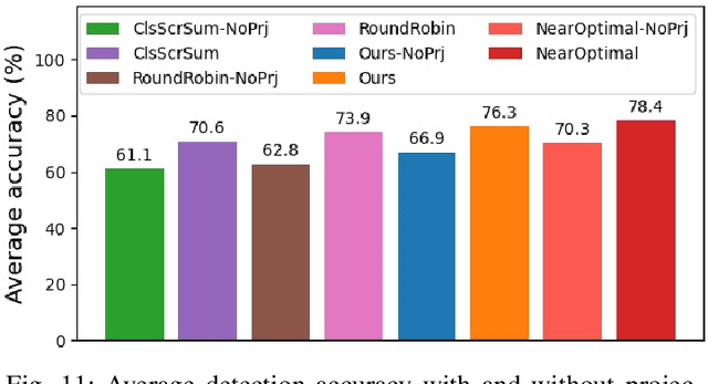 Figure 3 for Anytime-Lidar: Deadline-aware 3D Object Detection