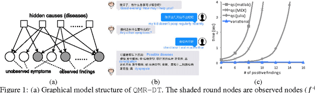 Figure 1 for Variational hybridization and transformation for large inaccurate noisy-or networks