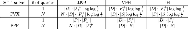 Figure 2 for Variational hybridization and transformation for large inaccurate noisy-or networks