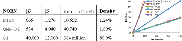 Figure 4 for Variational hybridization and transformation for large inaccurate noisy-or networks