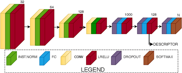 Figure 4 for Don't Worry About the Weather: Unsupervised Condition-Dependent Domain Adaptation