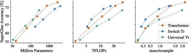 Figure 1 for The Efficiency Misnomer
