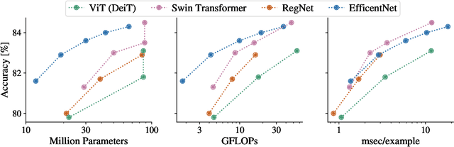Figure 3 for The Efficiency Misnomer
