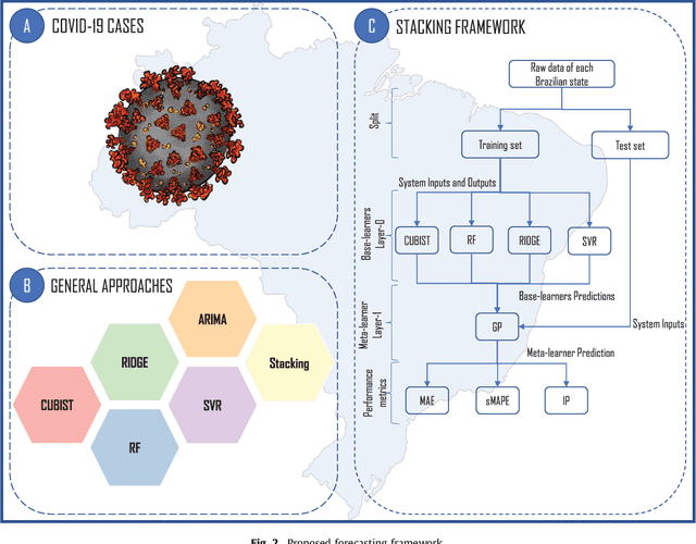 Figure 3 for Short-term forecasting COVID-19 cumulative confirmed cases: Perspectives for Brazil