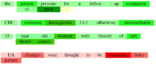 Figure 3 for Progress Notes Classification and Keyword Extraction using Attention-based Deep Learning Models with BERT