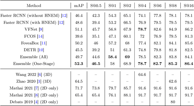 Figure 2 for Universal Lymph Node Detection in T2 MRI using Neural Networks