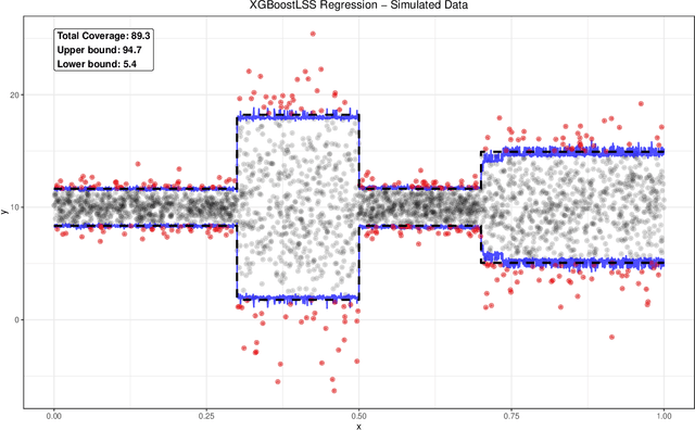 Figure 3 for XGBoostLSS -- An extension of XGBoost to probabilistic forecasting
