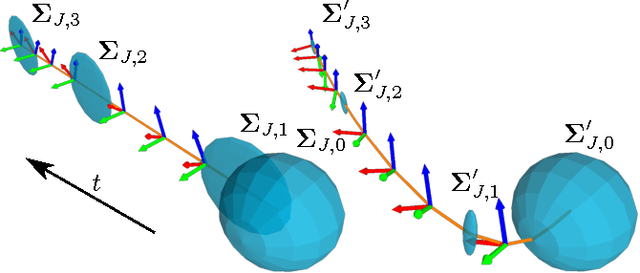 Figure 2 for Sampling-based Motion Planning for Active Multirotor System Identification