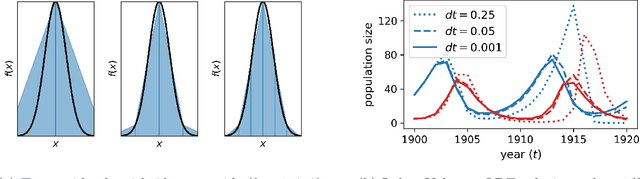 Figure 1 for Multi-fidelity Monte Carlo: a pseudo-marginal approach