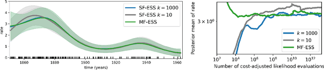 Figure 3 for Multi-fidelity Monte Carlo: a pseudo-marginal approach