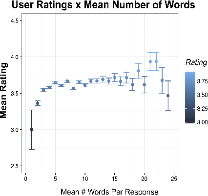 Figure 2 for Gunrock: A Social Bot for Complex and Engaging Long Conversations