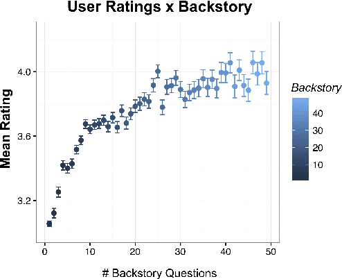 Figure 3 for Gunrock: A Social Bot for Complex and Engaging Long Conversations
