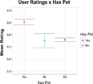 Figure 4 for Gunrock: A Social Bot for Complex and Engaging Long Conversations
