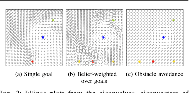 Figure 2 for Natural Gradient Shared Control