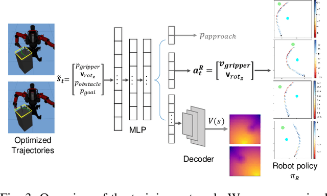 Figure 3 for Natural Gradient Shared Control