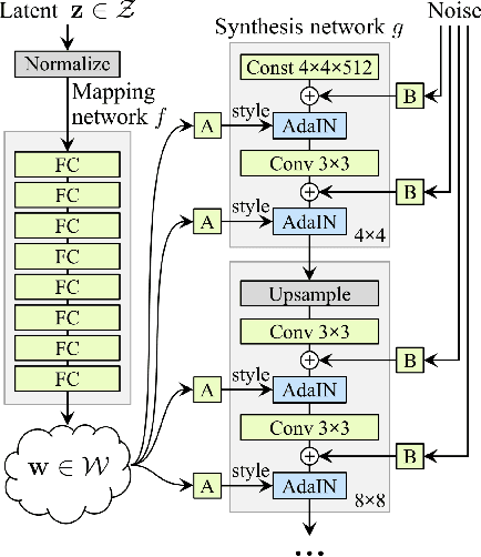 Figure 1 for TunaGAN: Interpretable GAN for Smart Editing
