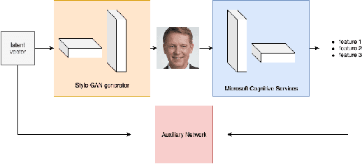 Figure 3 for TunaGAN: Interpretable GAN for Smart Editing