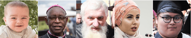 Figure 4 for TunaGAN: Interpretable GAN for Smart Editing