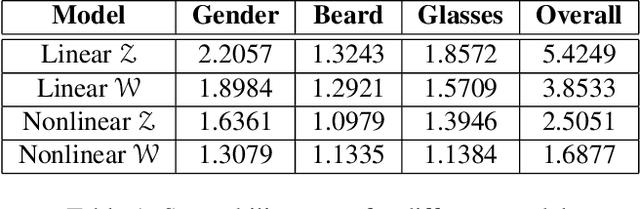 Figure 2 for TunaGAN: Interpretable GAN for Smart Editing