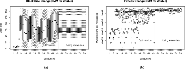 Figure 2 for Long-Term Evolution of Genetic Programming Populations