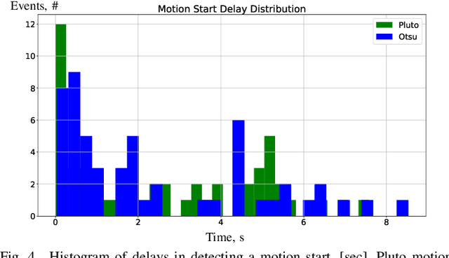 Figure 4 for Pluto: Motion Detection for Navigation in a VR Headset