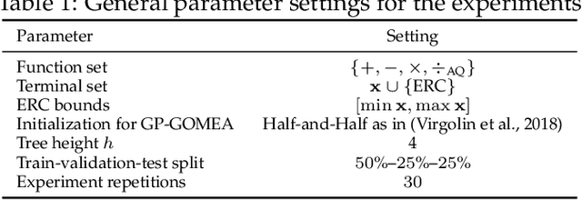 Figure 2 for A Model-based Genetic Programming Approach for Symbolic Regression of Small Expressions