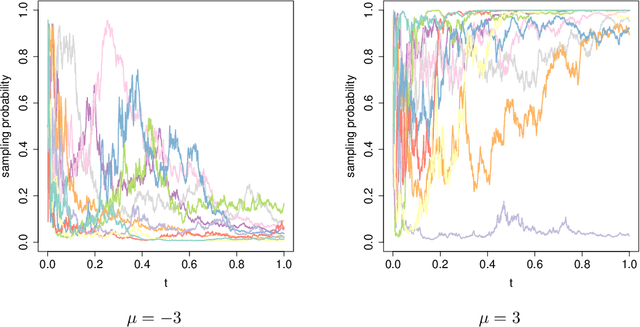 Figure 3 for Diffusion Asymptotics for Sequential Experiments