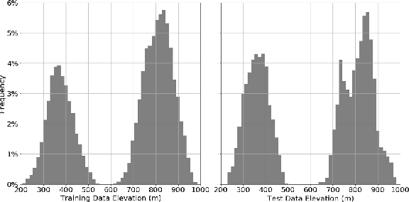 Figure 3 for D-SRGAN: DEM Super-Resolution with Generative Adversarial Networks