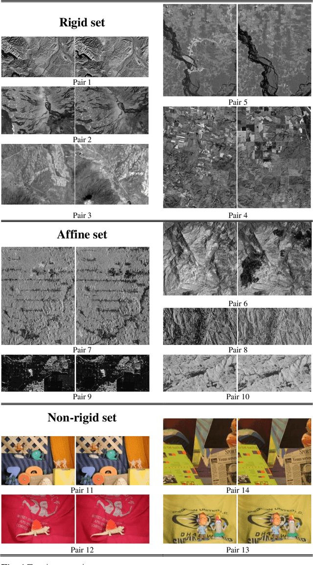 Figure 1 for Novel Co-variant Feature Point Matching Based on Gaussian Mixture Model