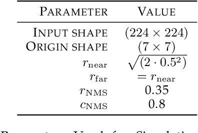Figure 4 for Point Proposal Network: Accelerating Point Source Detection Through Deep Learning