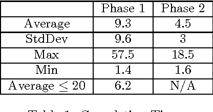 Figure 2 for GOTCHA Password Hackers!