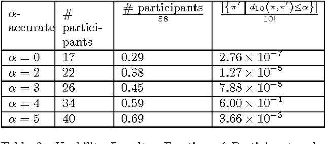Figure 3 for GOTCHA Password Hackers!