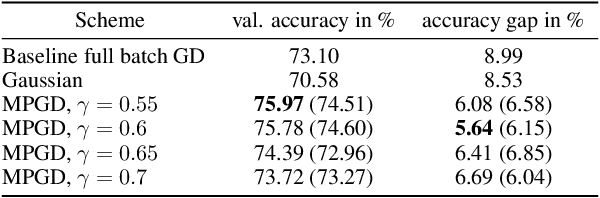 Figure 4 for Chaotic Regularization and Heavy-Tailed Limits for Deterministic Gradient Descent