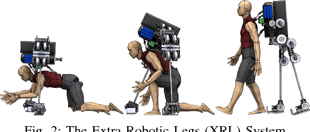 Figure 2 for Design of Extra Robotic Legs for Augmenting Human Payload Capabilities by Exploiting Singularity and Torque Redistribution