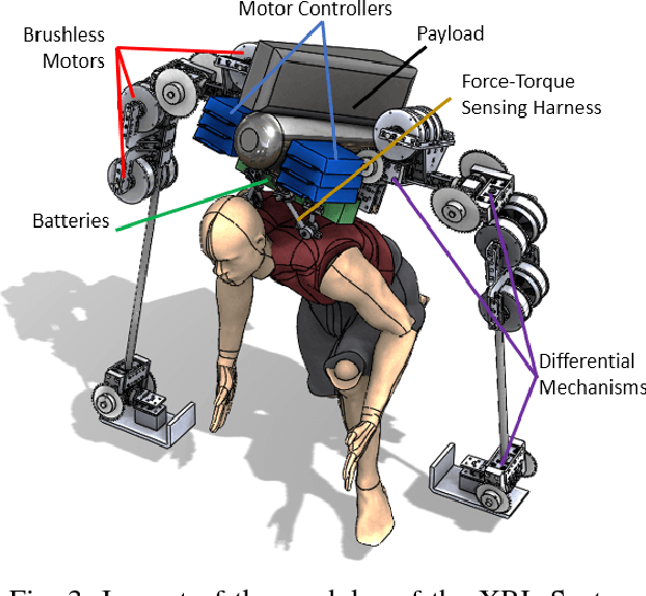 Figure 3 for Design of Extra Robotic Legs for Augmenting Human Payload Capabilities by Exploiting Singularity and Torque Redistribution