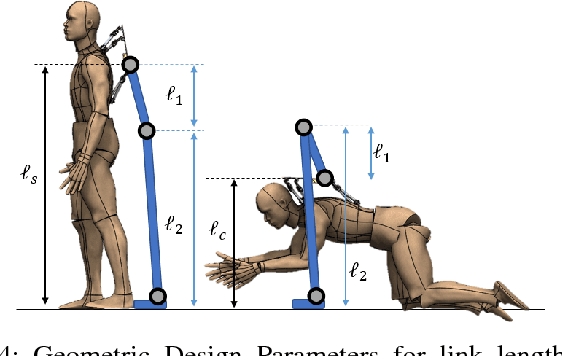 Figure 4 for Design of Extra Robotic Legs for Augmenting Human Payload Capabilities by Exploiting Singularity and Torque Redistribution